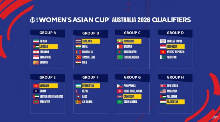 2026女足亚洲杯预选赛分组:中国香港女足分入G组,朝鲜女足H组